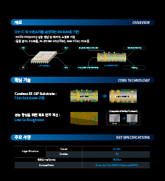 BGA (SiP Module)