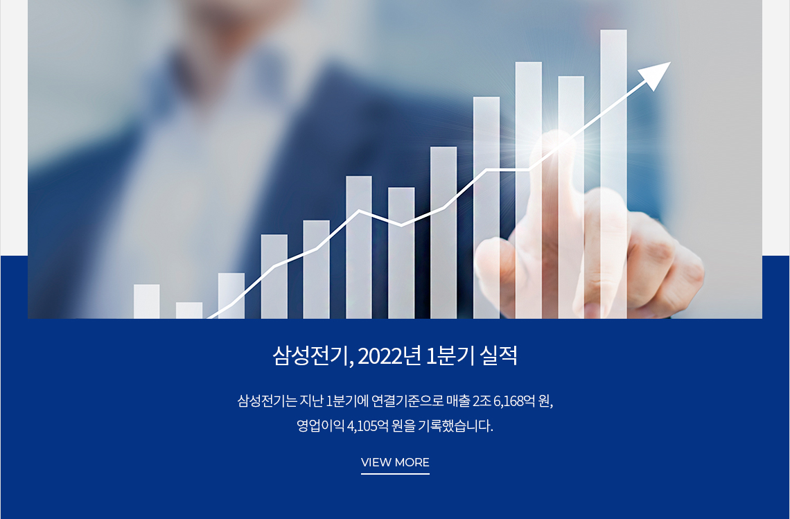 삼성전기, 2022년 1분기 실적 삼성전기는 지난 1분귀에 연결기준으로 매출 2조 6,168억 원, 영업이익 4,105억 원을 기록했습니다. VIEW MORE