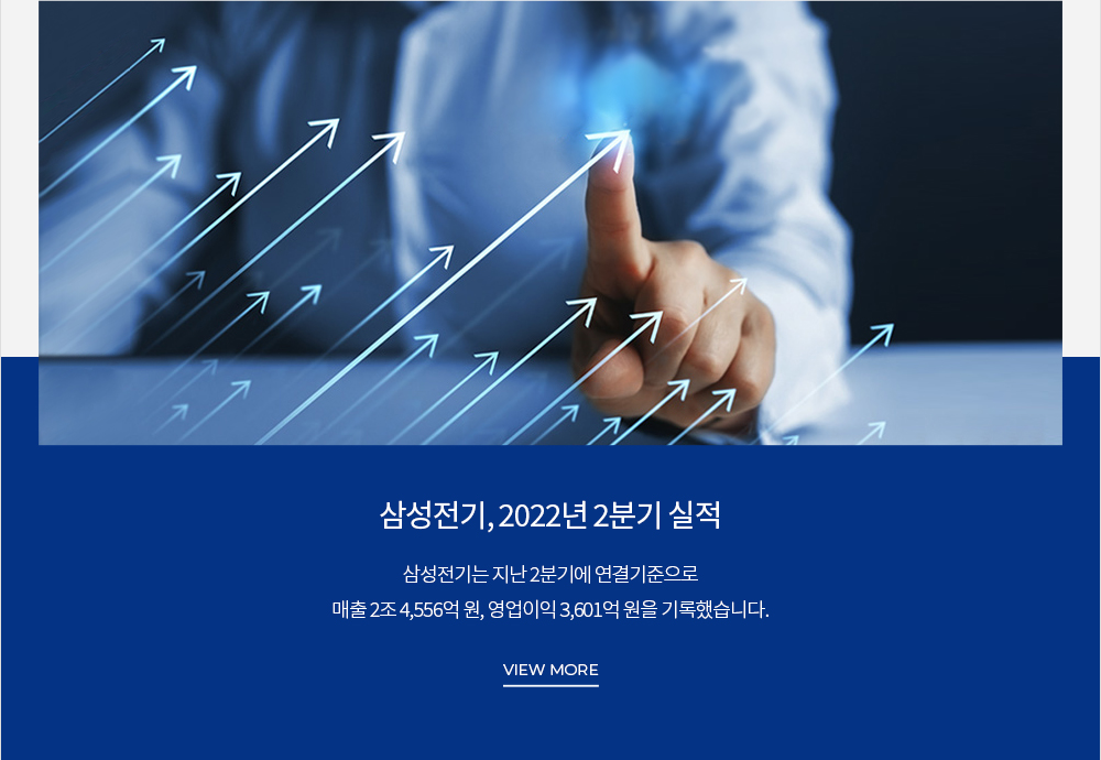 삼성전기, 2022년 2분기 실적 삼성전기는 지난 2분기에 연결기준으로 매출 2조 4,556억 원, 영업이익 3,601억 원을 기록했습니다. VIEW MORE