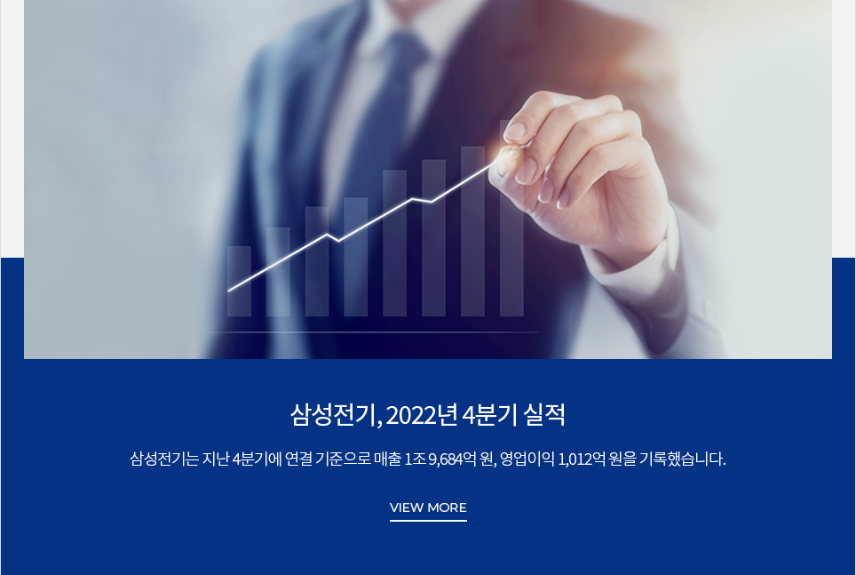 삼성전기, 2022년 4분기 실적 삼성전기는 지난 4분기에 연결 기준으로 매출 1조 9,684억 원, 영업이익 1,012억 원을 기록했습니다. VIEW MORE