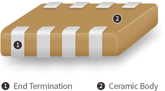 Array 부품 구조도 구성요소[1.End Termination, 2.Ceramic Body]