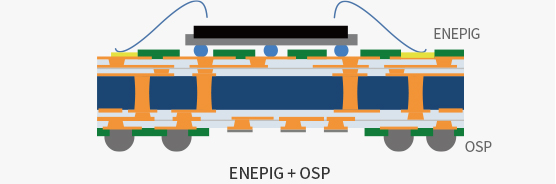 ENEPIG와 OSP를 동일면내 이종처리한 모습(ENEPIG+OSP)