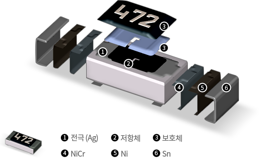 Chip Resistor | 삼성전기